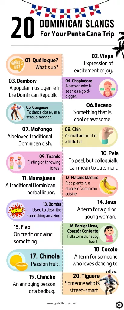 20 Dominican Slang Expressions Infographic